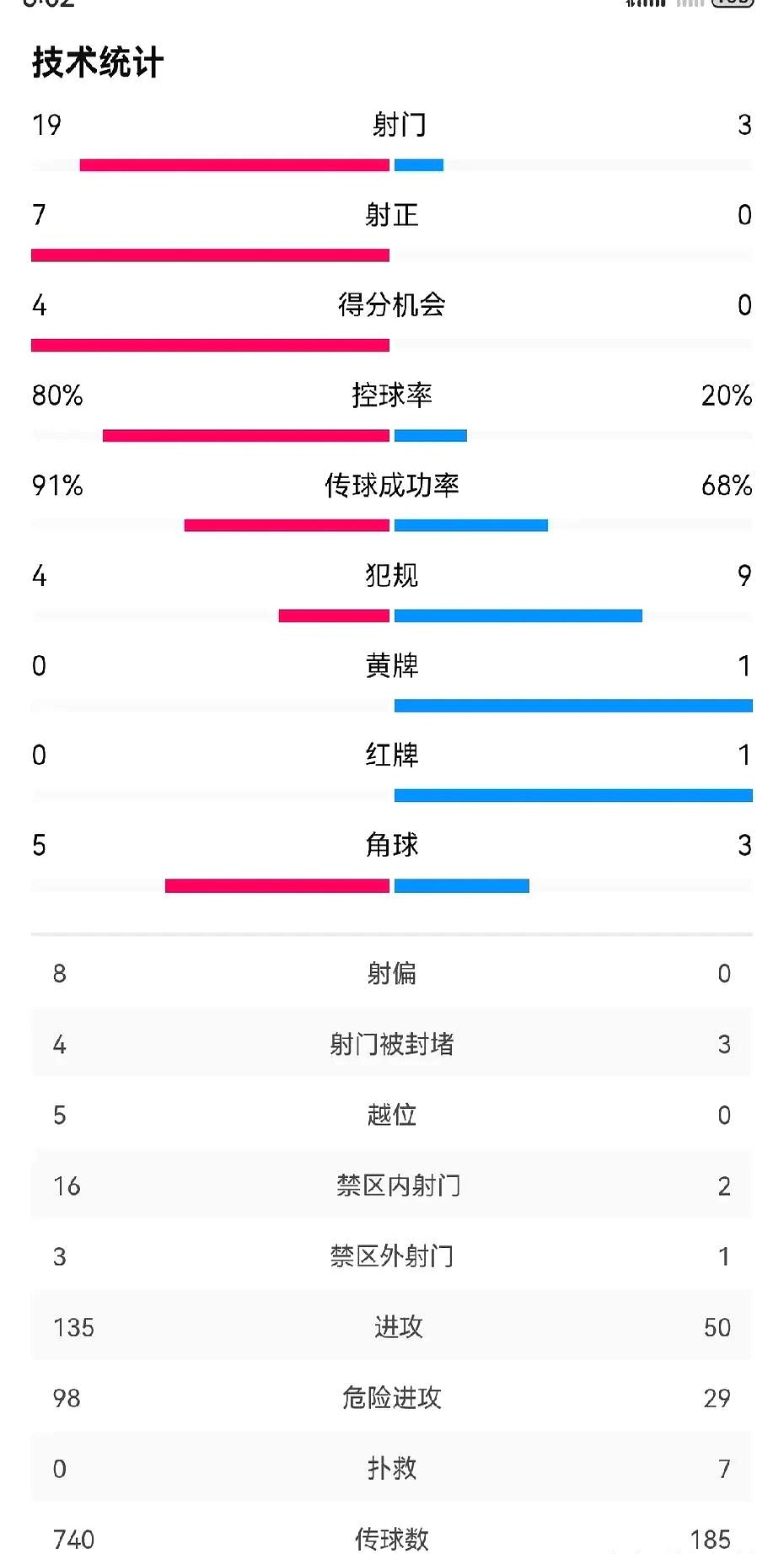 包含纷争足球赛事精采难以预测，球员实力对比的词条