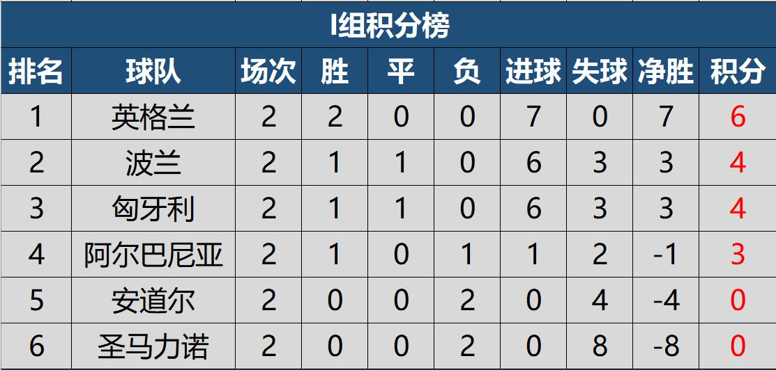 北马其顿队备战与阿尔巴尼亚队壮举对决的简单介绍