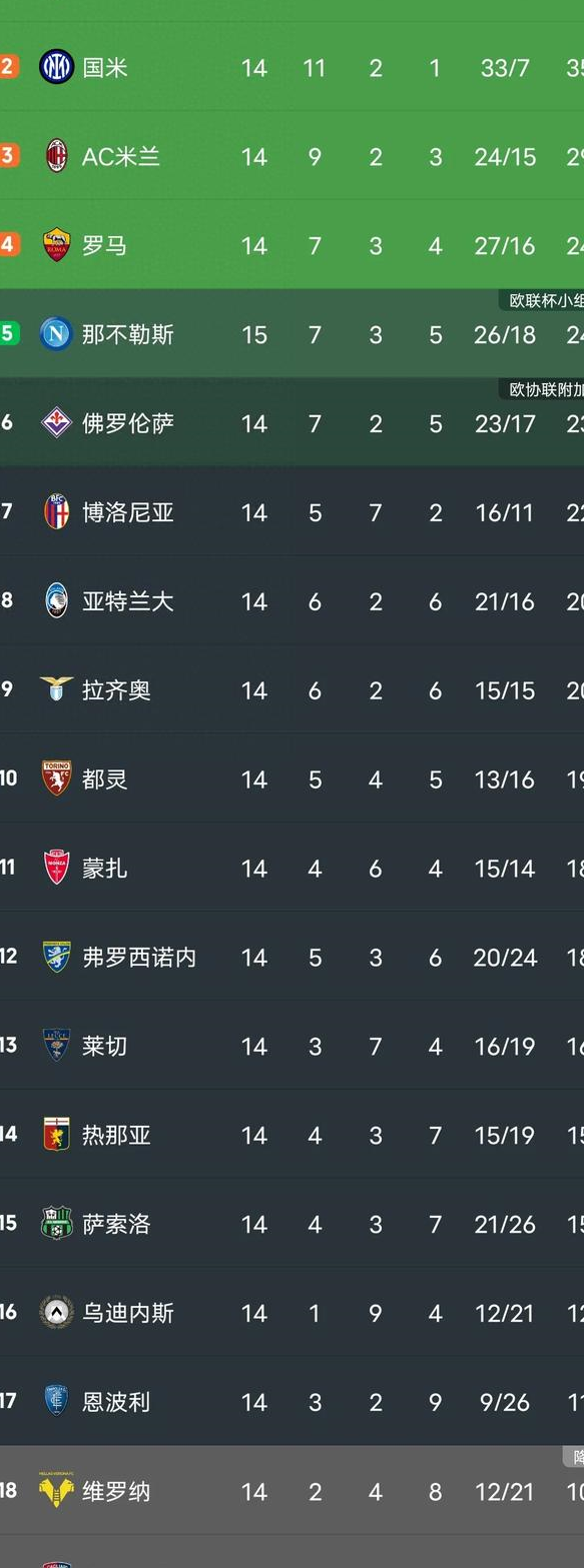 尤文图斯主场惨败,卫冕冠军跌至第五 尤文图斯主场惨败,卫冕冠军跌至第五