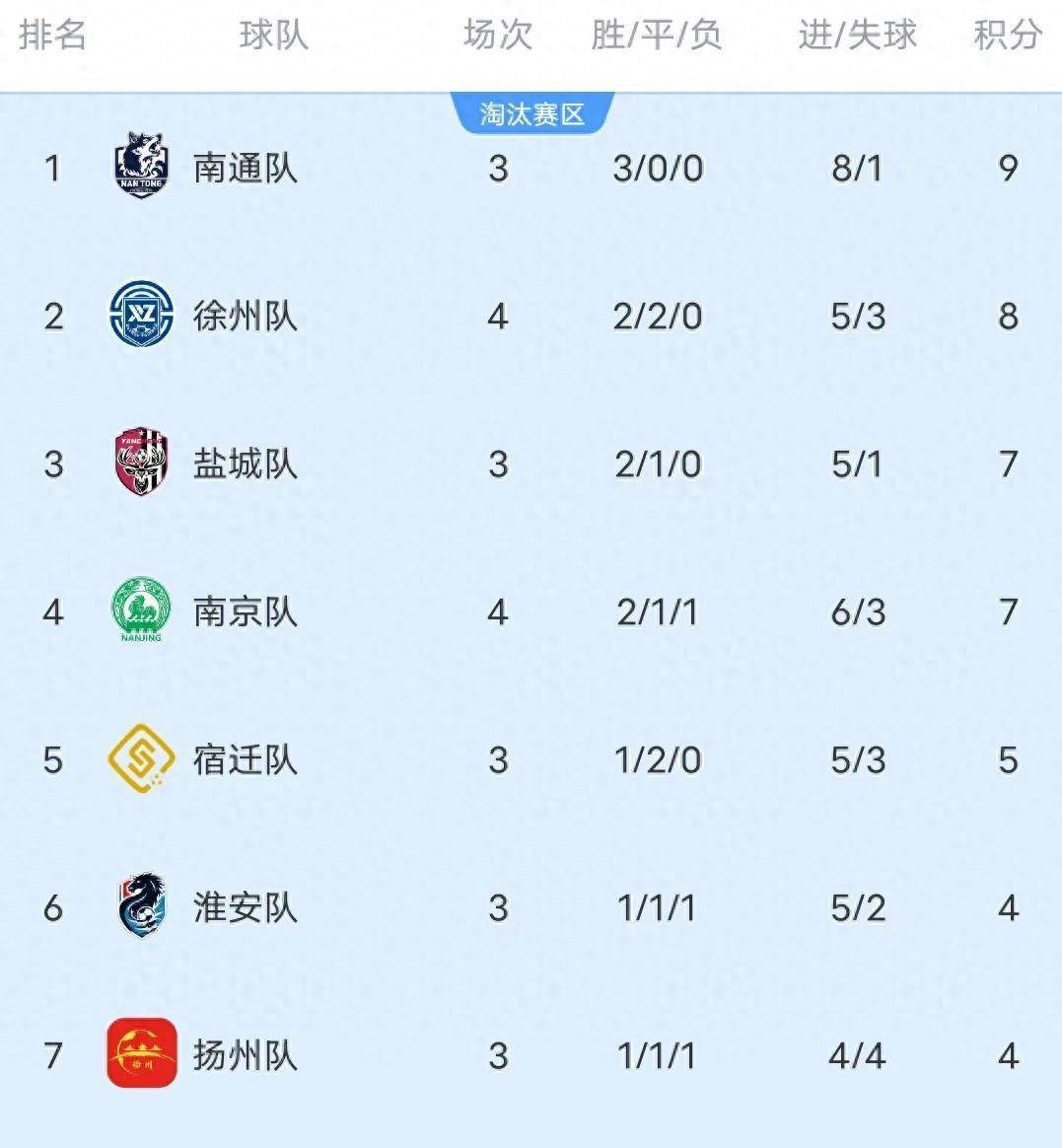 包含上海上港主场-力克江苏苏宁，再次领跑积分榜的词条