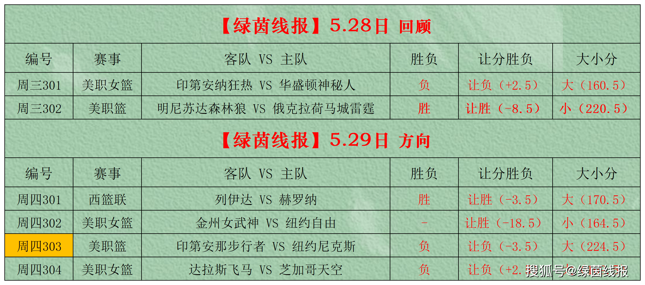 专家预测竞猜热点胜率超六成，结果成焦点